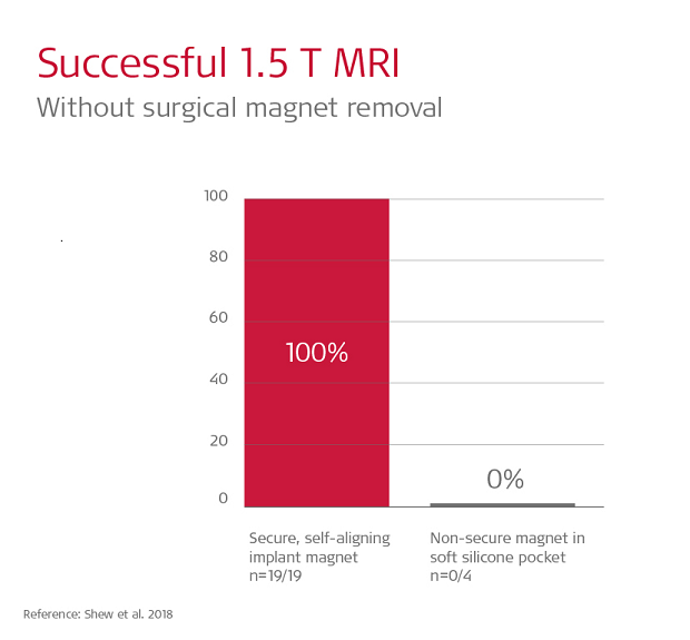 Demagnetizing factors - Questions and Answers ​in MRI